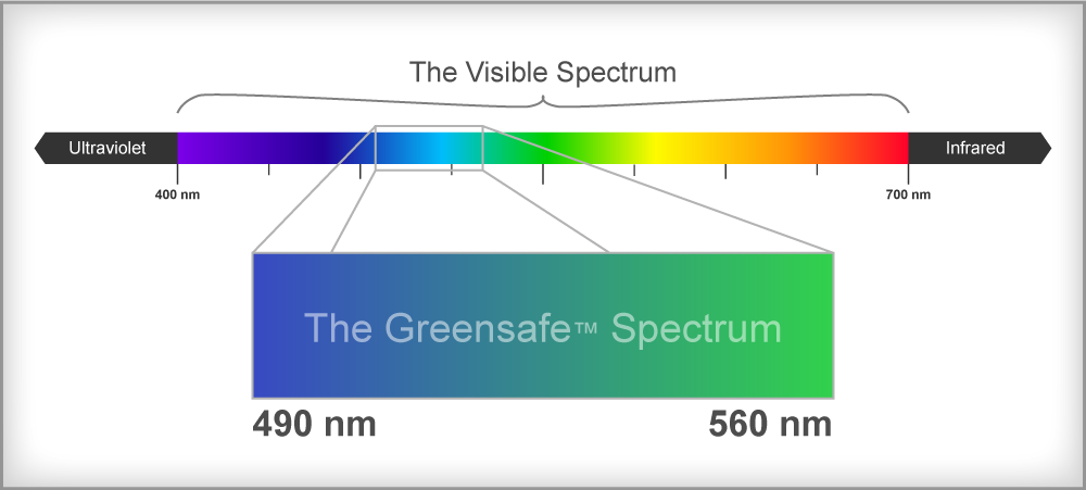 Greensafe-Spectrum